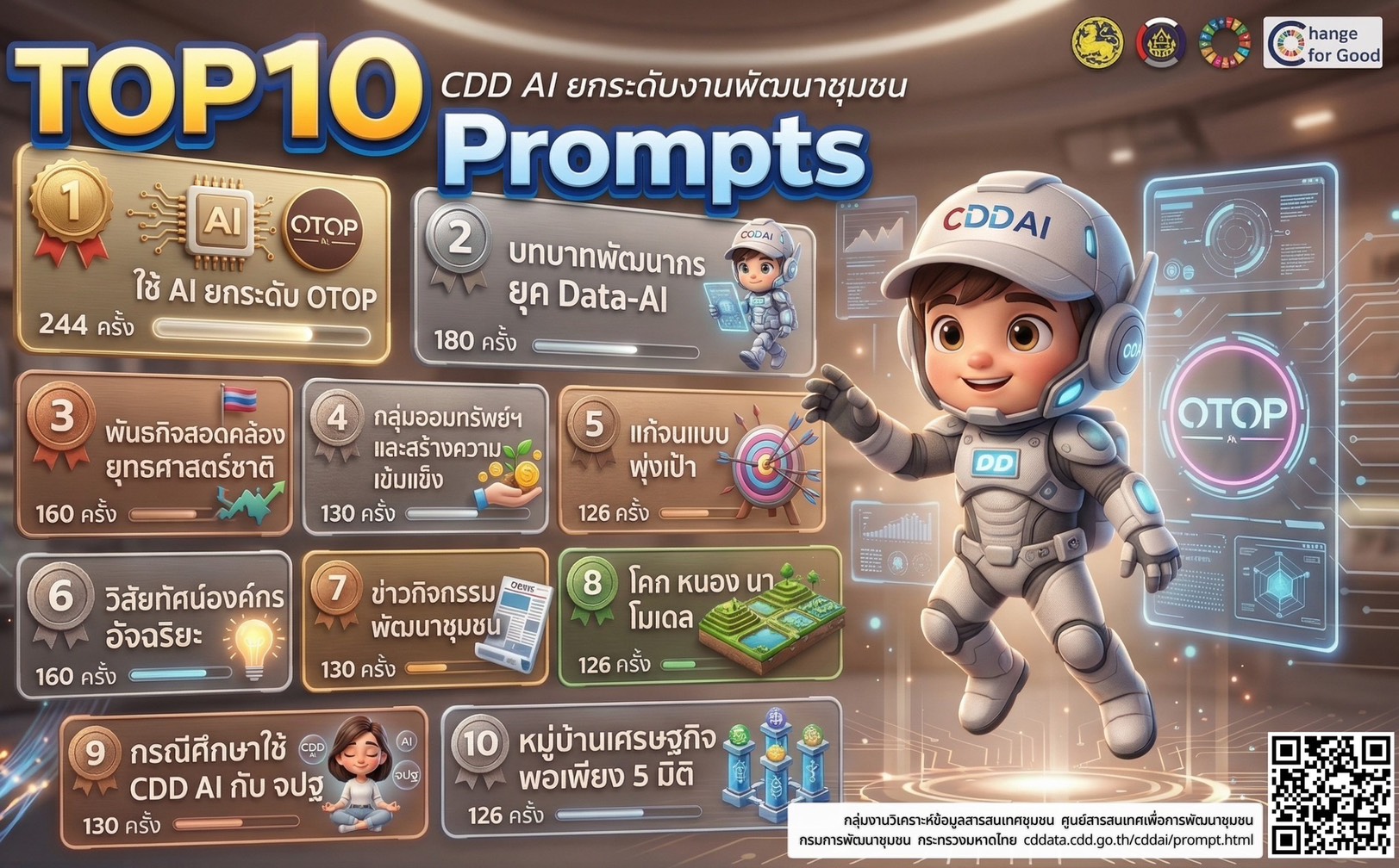 🔆สพอ.ละหานทราย🔆 CDD LAHANSAI : GROWTH TEAM LAHANSAI : สร้างสรรค์ สร้างสุข 