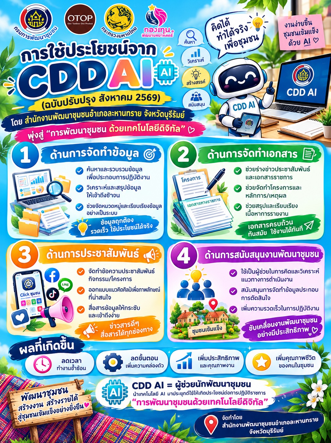 🔆สพอ.ละหานทราย🔆 CDD LAHANSAI : GROWTH TEAM LAHANSAI : สร้างสรรค์ สร้างสุข 