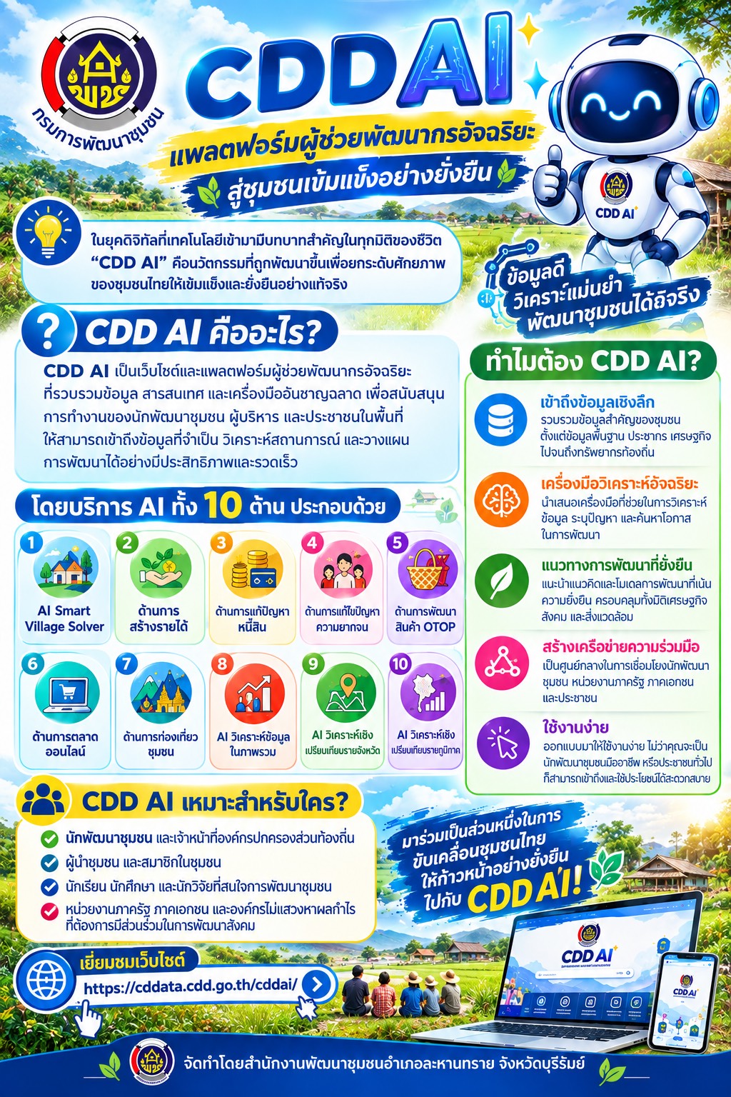 🔆 สพอ.ละหานทราย 🔆 CDD LAHANSAI : GROWTH TEAM LAHANSAI : สร้างสรรค์ สร้างสุข