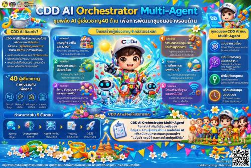 🔆สพอ.ละหานทราย🔆 CDD LAHANSAI : GROWTH TEAM LAHANSAI : สร้างสรรค์ สร้างสุข 