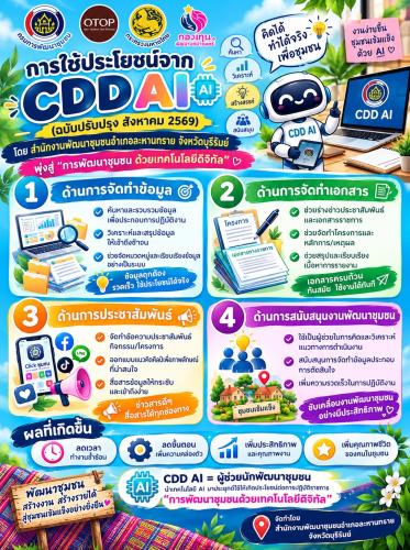🔆สพอ.ละหานทราย🔆 CDD LAHANSAI : GROWTH TEAM LAHANSAI : สร้างสรรค์ สร้างสุข 